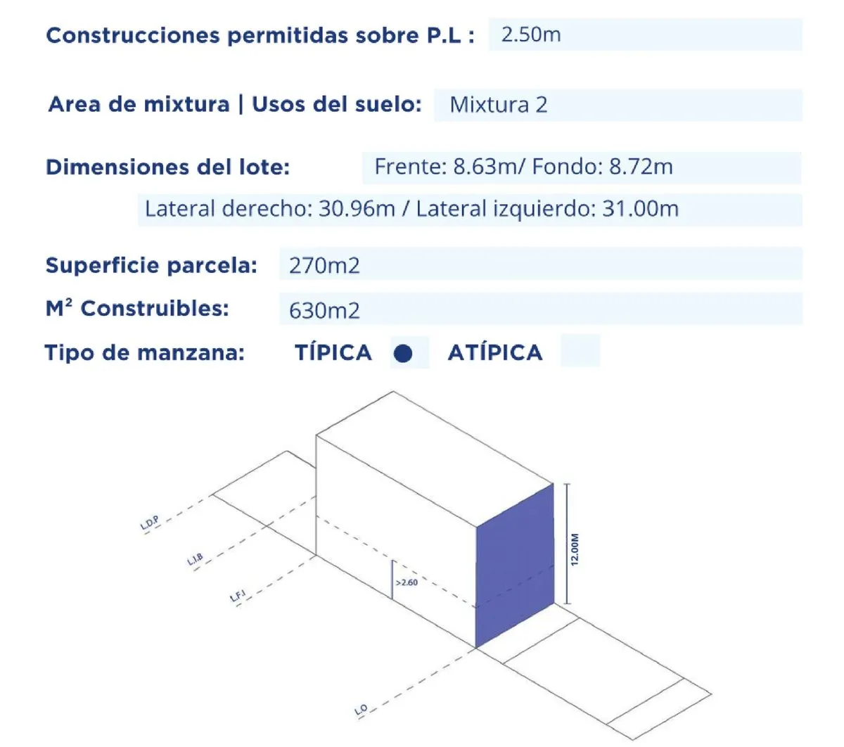Lote en Virgilio 800