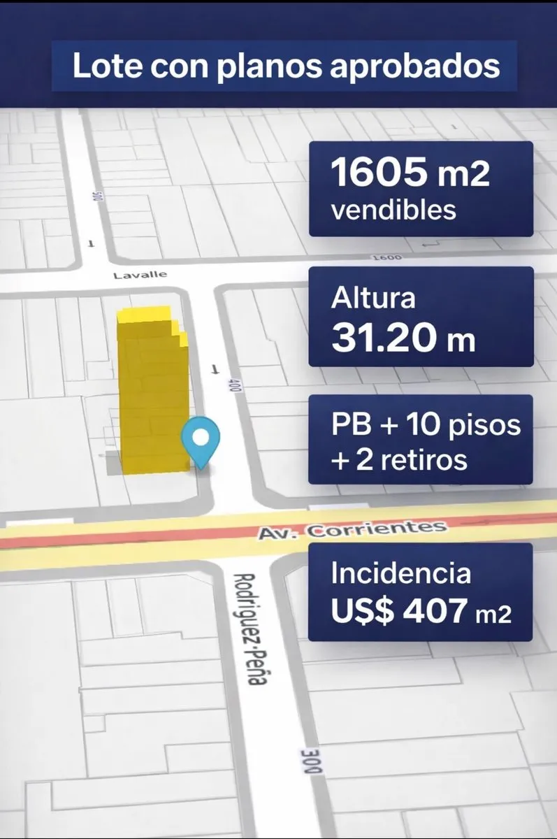 Lote en Rodríguez Peña 400