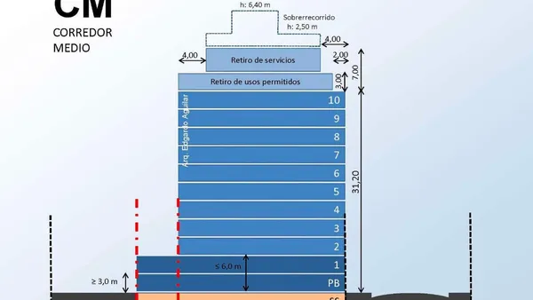 Lote en Avenida Hipólito Yrigoyen 3200