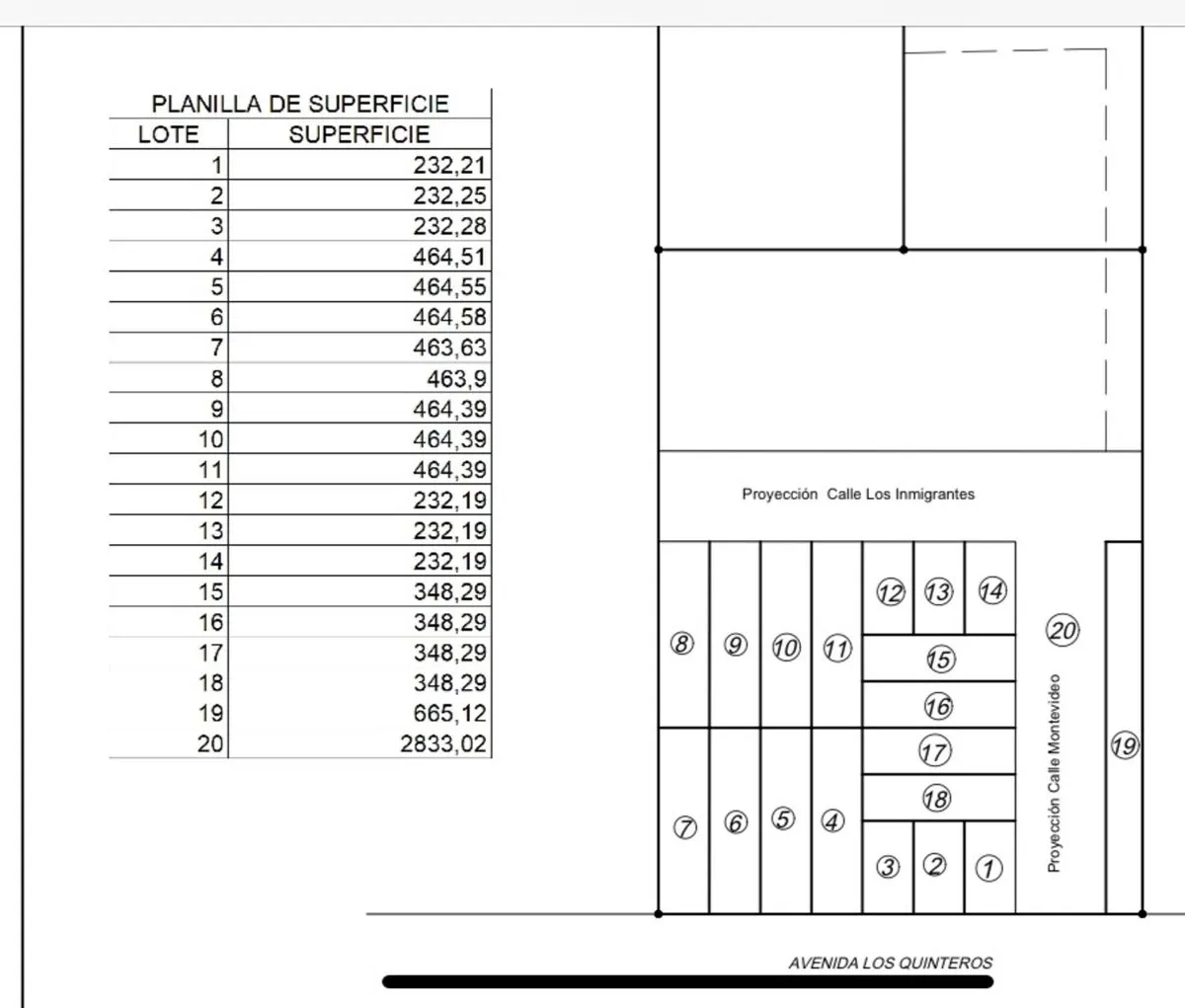 Lote en Avenida los Quinteros S/N