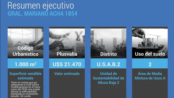 Lote en Mariano Acha 1800