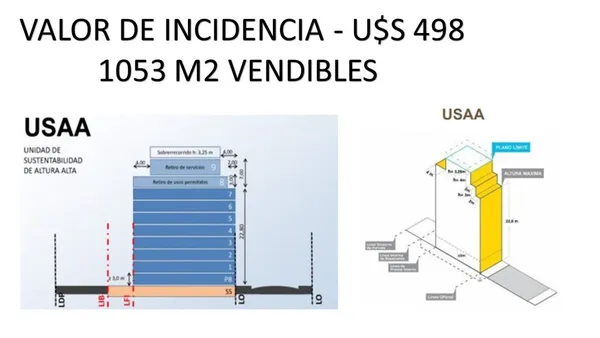 Lote en Gavilán 4600