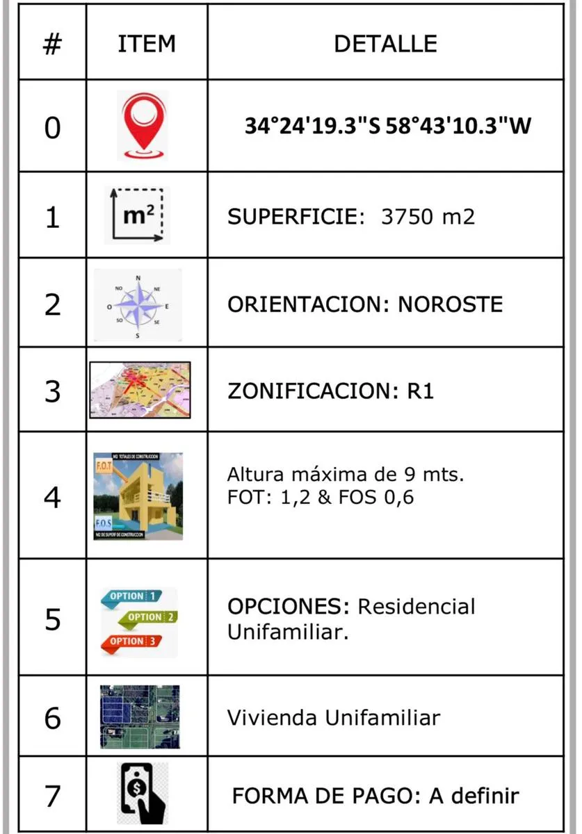 Terreno en Ignacio Corsini