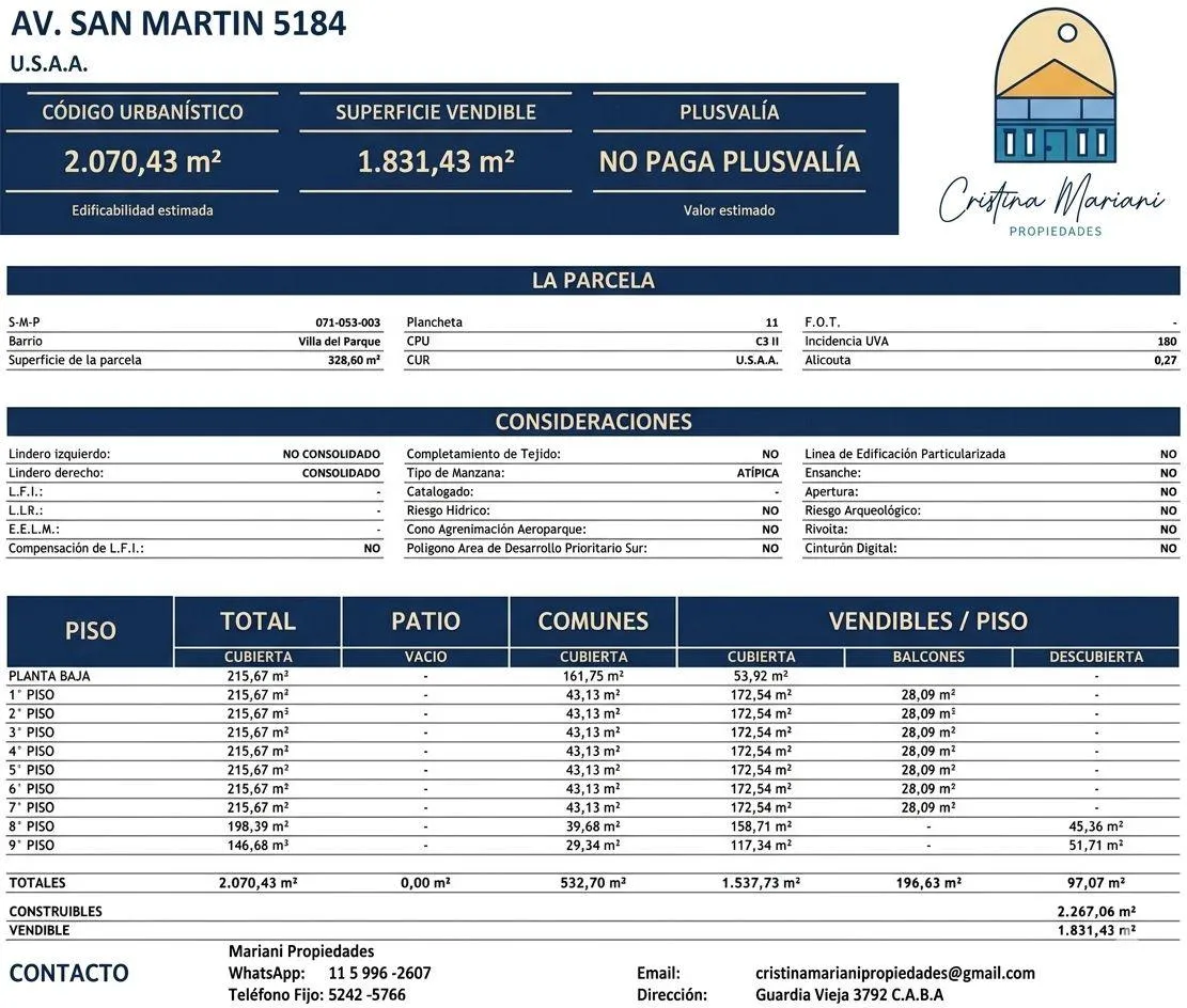 Terreno en Avda San Martin al 5100